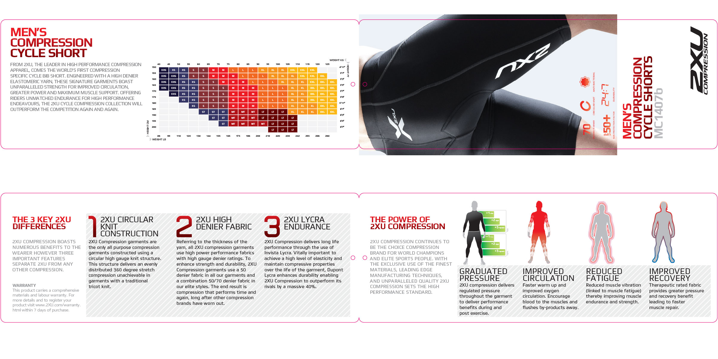 2XU Men's Compression Cycle Shorts wholesale sell sheet — sizing chart and technical detail