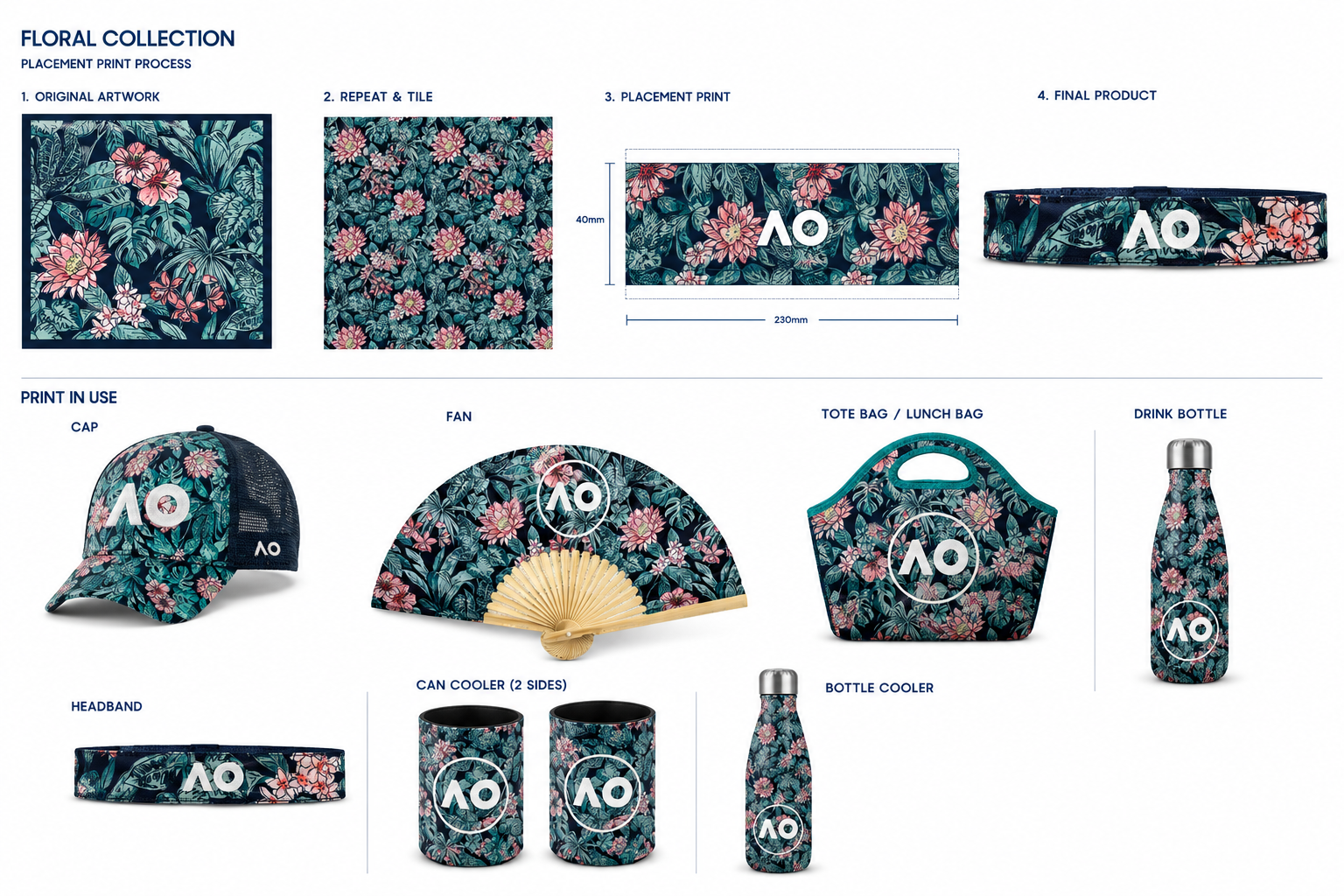 Australian Open floral placement print, from original artwork through to finished cap, fan, tote and bottle range