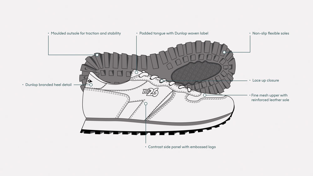 Dunlop KT26 sneaker — technical feature callout diagram