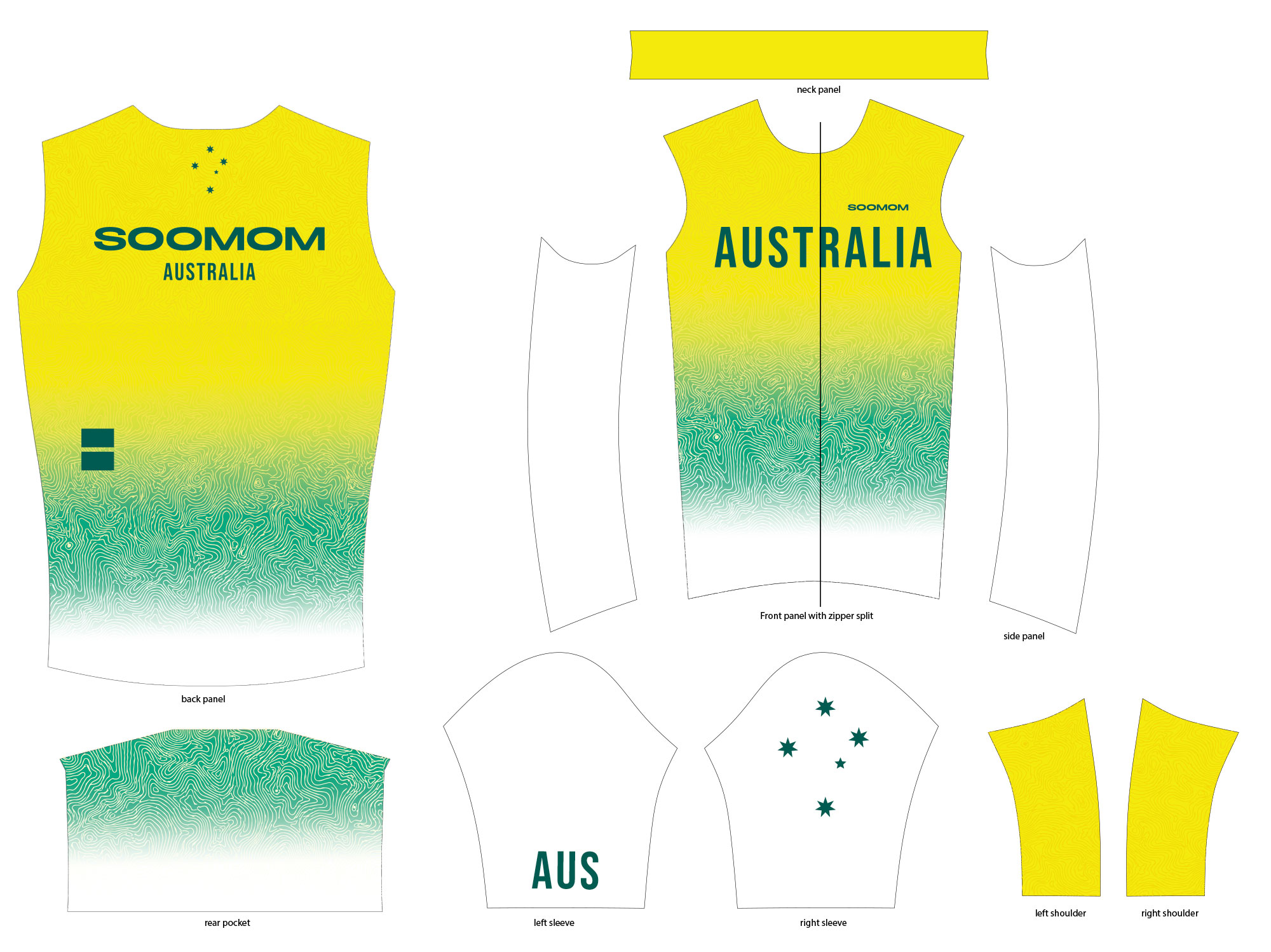 UCI kit — topographic pattern development